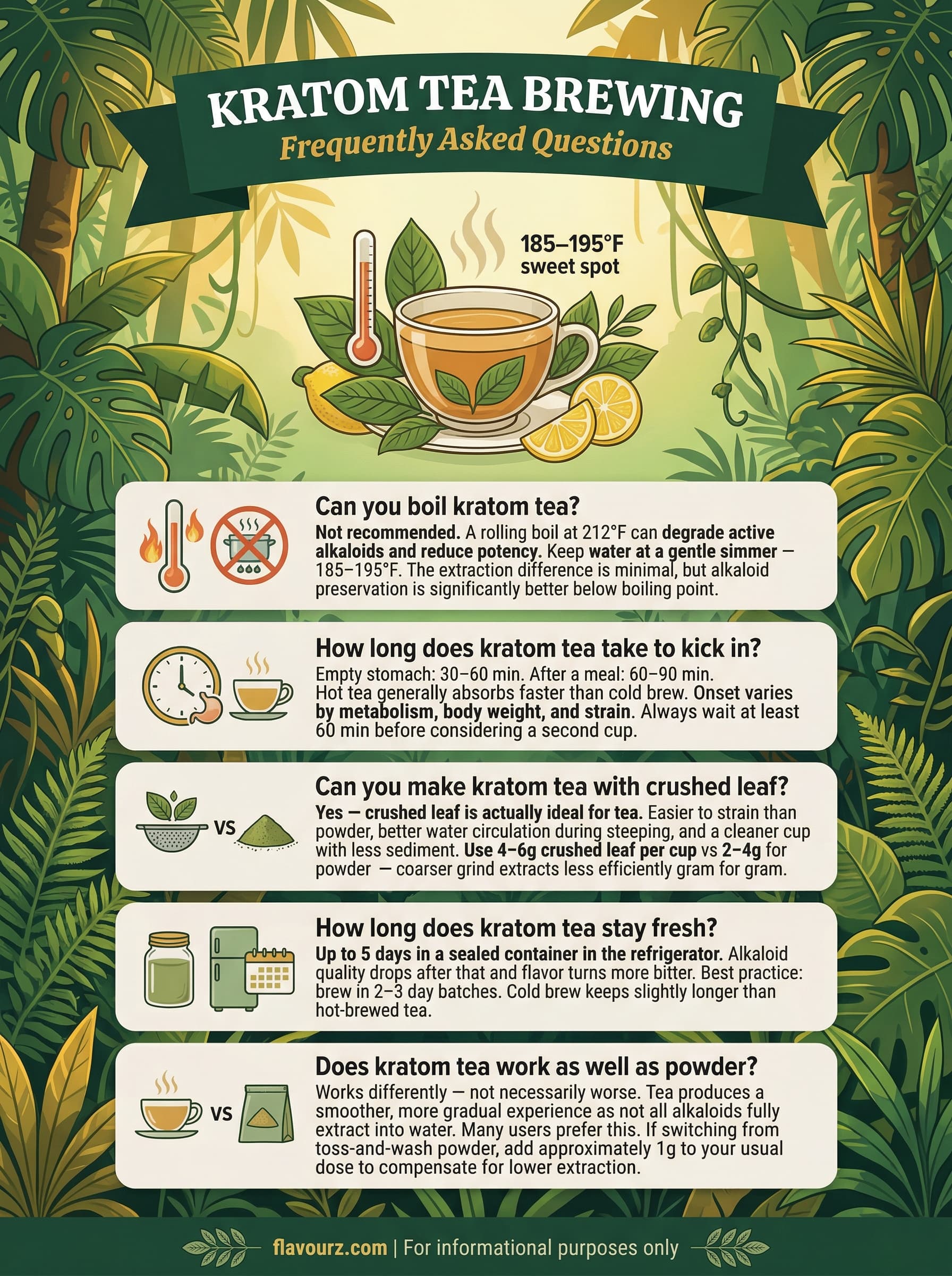 infographic for Kratom Tea Recipe 5 Easy Methods & Brewing Tips (2026) Frequently Asked Questions